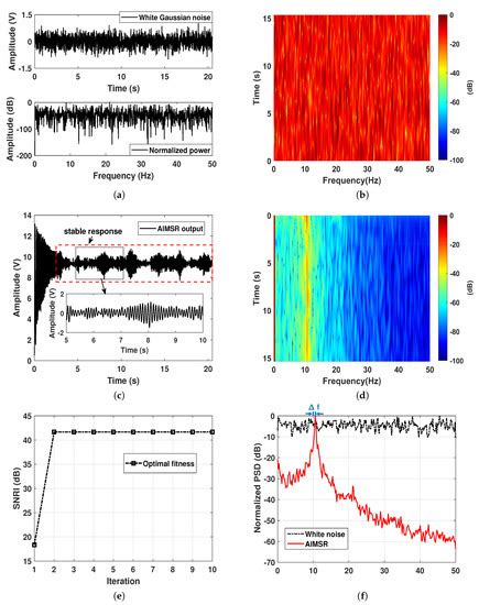Adaptive Intrawell Matched Stochastic Resonance with a Potential ...