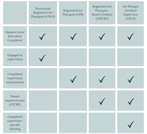 What Credential or License to Look for in an Art Therapist ...