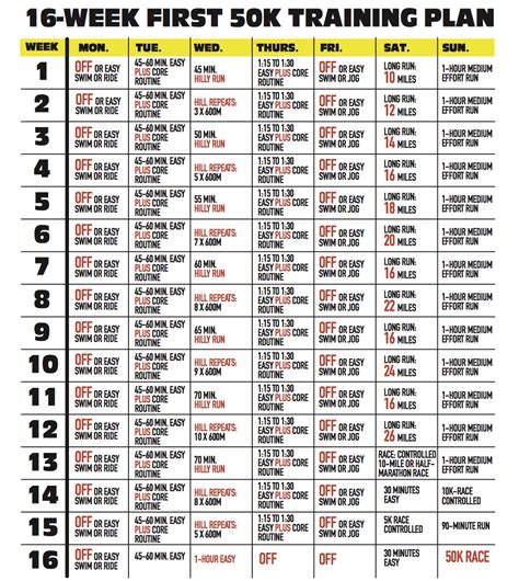 50K 16 week plan | Trail running training, Ultra running training, 50k ...