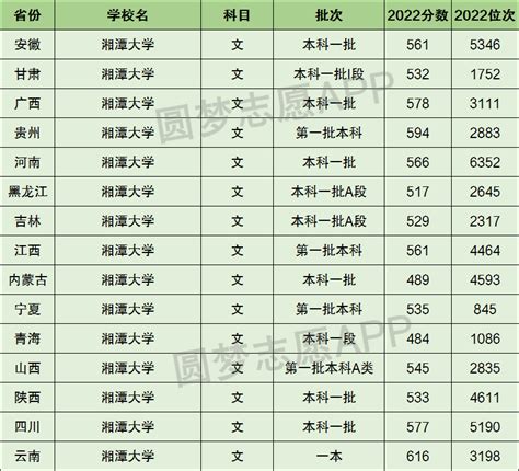 湘潭大学2023年各专业学费_学费多少钱一年_高考助手网