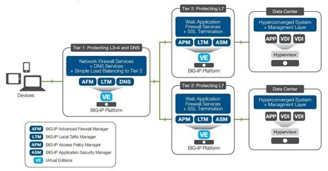 Image result for F5 IP 17 Create a Virtual Server