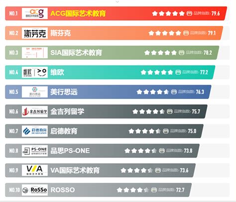 中国留学机构排行榜_中国十大留学中介机构排行榜_中国排行网