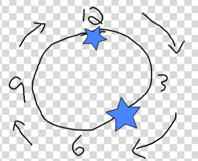 Image result for Godot Spawn Random Objects Periodically