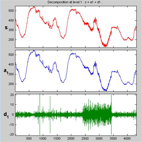 Wavelet Analysis Software 的图像结果
