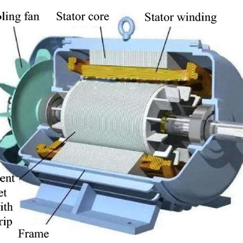 Synchronous Motor 的图像结果