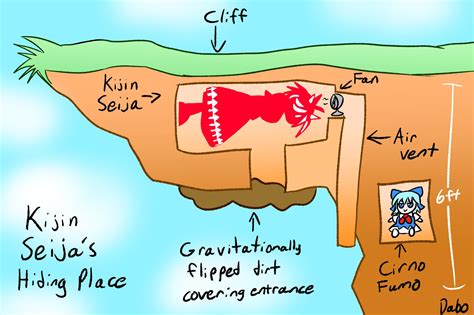 Saddam Hussein's Hiding Place :: Проект Восток :: Dabogon :: Игры ...