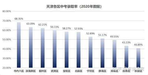 数据解读城市：北京 本地人VS外地人