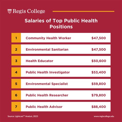 What Can You Do With a Bachelor's in Public Health? | Regis College