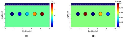 Wavefield Reconstruction Inversion Based on the Multi-Scale Cumulative ...