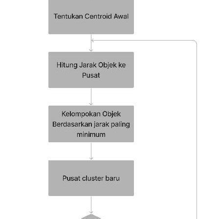 Image result for k-means clustering Algorithm