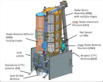 NASA-ISRO SAR (NISAR) Satellite