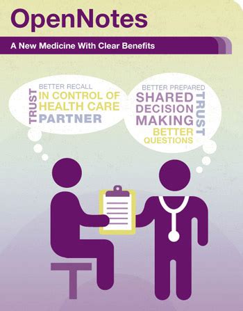 Image result for OpenNotes