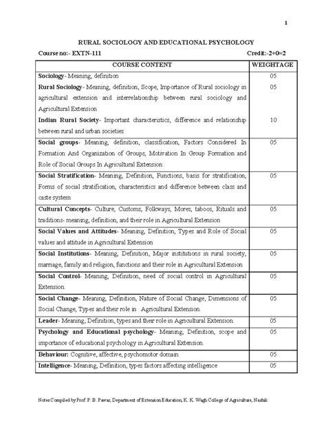 Rural Sociology and Educational Psychology Notes (EXTN-111) by Prof. P ...
