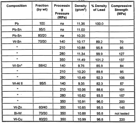 Lead Tin Telluride Density at Barbara Dixon blog