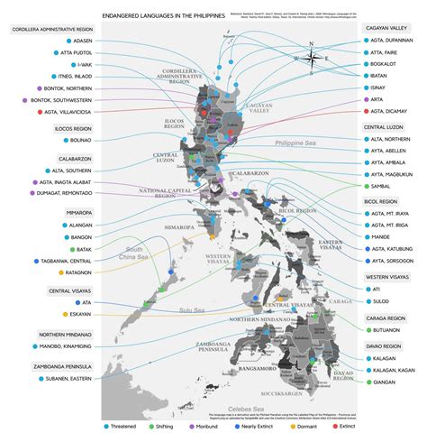 Endangered Languages In The Philippines