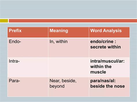 PREFIXES.pptx