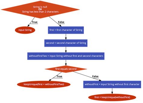 String Power Set Using Recursion 的图像结果