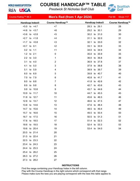 Calculate Course Handicap