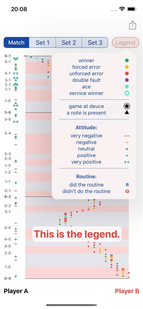 Ultimate Tennis Statistics