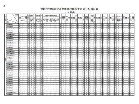 2011-2016年深圳中考指标生和指标生情况一览表_深圳学而思1对1