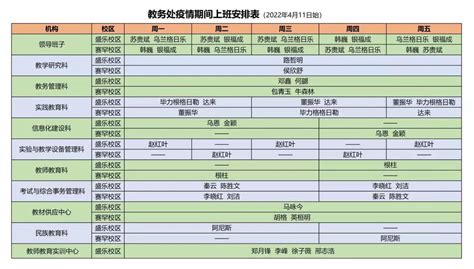 教务处疫情期间上班安排表-教务处