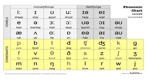 Linguistics 的图像结果