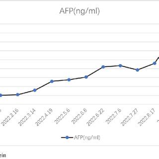 Image result for How AFP Test Done
