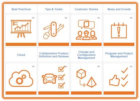 Image result for ENOVIA Tutorial