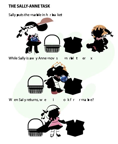 AQA Psychology A-level: Cognition and Development Revision