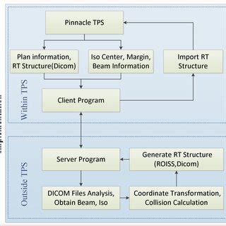 Image result for New Process Implementation