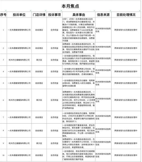 杭州公布最新体育消费投诉和行政处罚，一兆韦德被数十人一起投诉_腾讯新闻