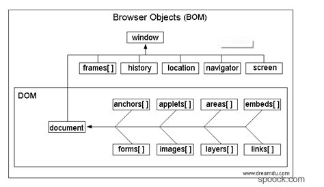 JavaScript Basic Structure 的图像结果