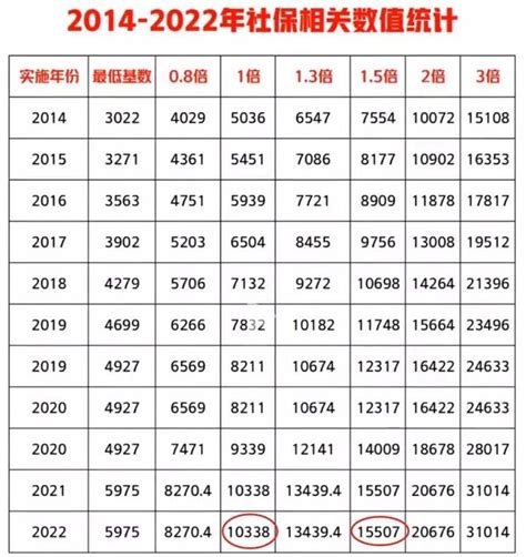 2023留学生落户 | 月薪多少才能落户上海？ - 知乎