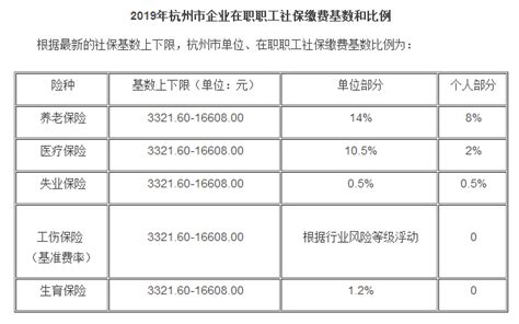 2019年杭州社保缴费基数新鲜出炉，社保费7月开始调整_米保险