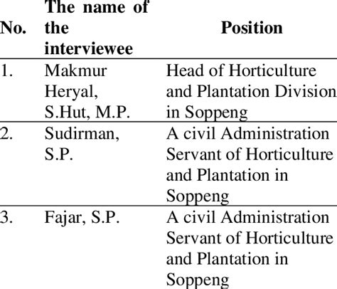 Interviewee Title Sample 的图像结果