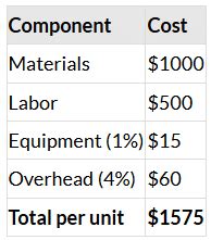 Methods of Detailed Construction Estimation Preparation - Civil Engineering
