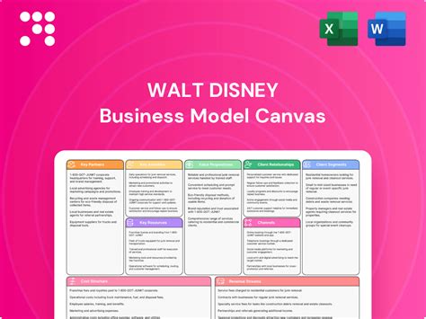 Disney Business Model Canvas 的图像结果