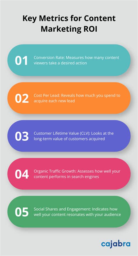 How to Measure Content Marketing ROI - Cajabra