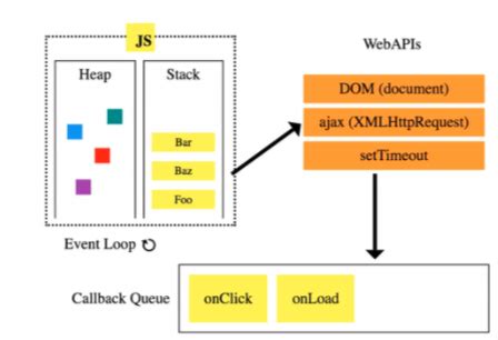 Image result for Runtime Environment with Event Loop