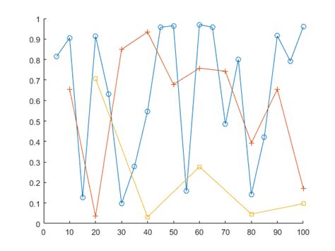Cellselectioncallbackfunction MATLAB 的图像结果