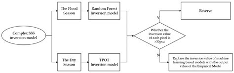Sea Surface Salinity Inversion Model for Changjiang Estuary and ...