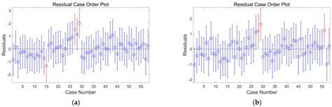 A Synchronous Magnitude Estimation with P-Wave Phases’ Detection Used ...