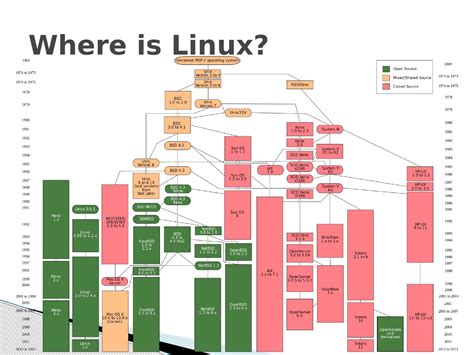 初识Linux操作系统 | 爱编程的大丙