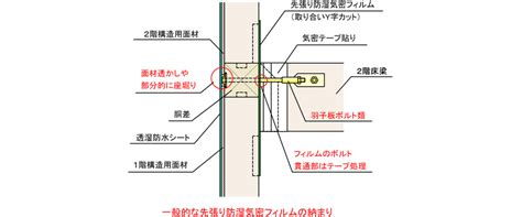Image result for Intake Progress Note Sample