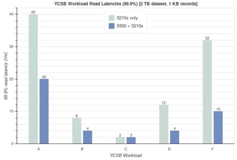 What is a Heterogeneous Memory Storage Engine (HSE)? | Micron ...
