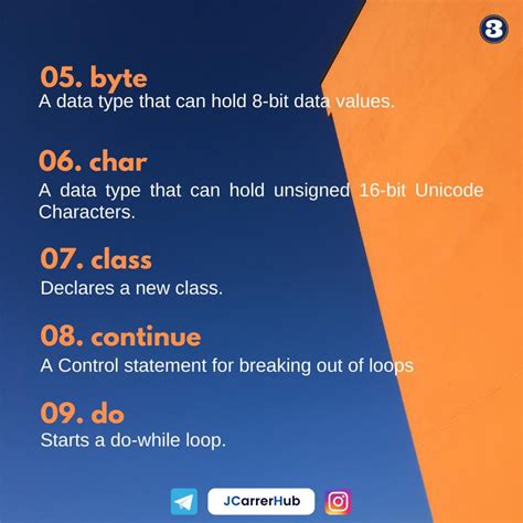 Java KeyWords 的图像结果