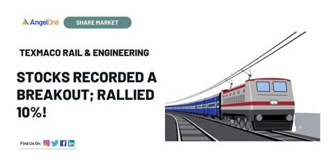 Texmaco Rail & Engineering stocks recorded a breakout; rallied 10% ...
