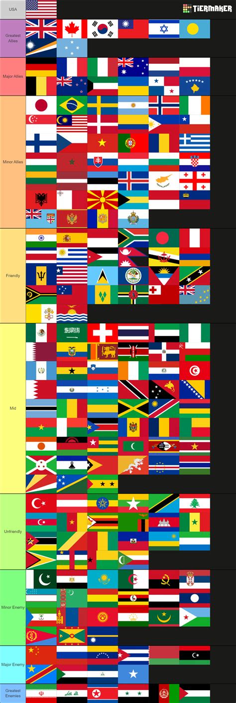 Flags of the world (197 countries) Tier List (Community Rankings) - TierMaker