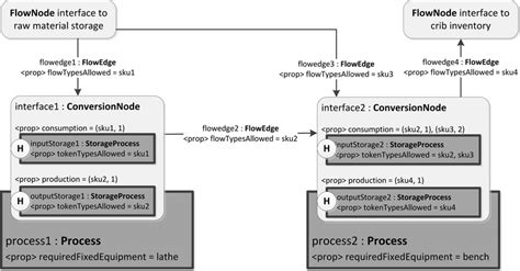 Parent Process 的图像结果