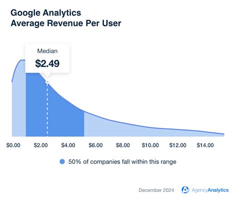 Image result for Benchmark Analytics Software